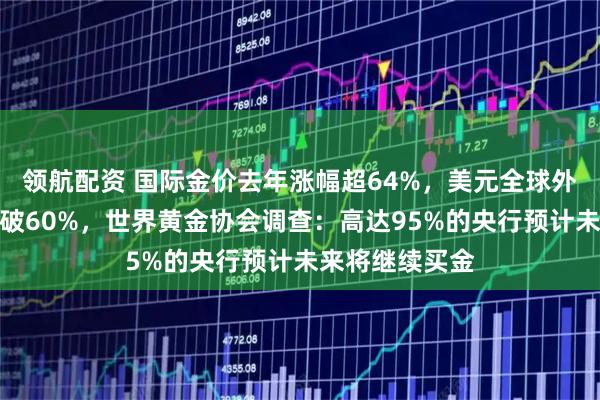 领航配资 国际金价去年涨幅超64%，美元全球外汇储备占比跌破60%，世界黄金协会调查：高达95%的央行预计未来将继续买金